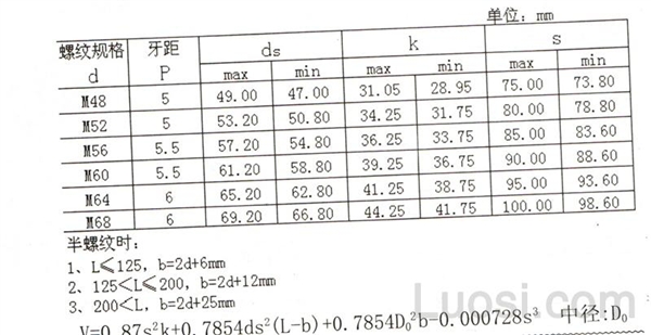 BS 4190-2001 六角头螺栓