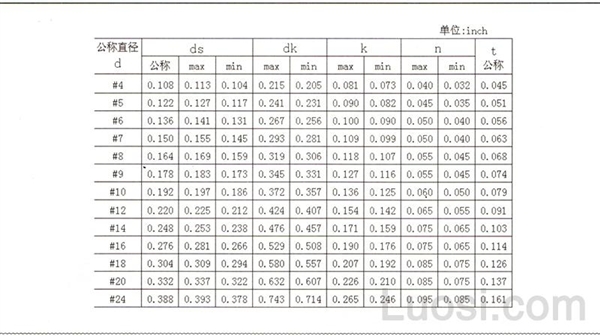 BS 1210-1963 开槽圆头木螺钉