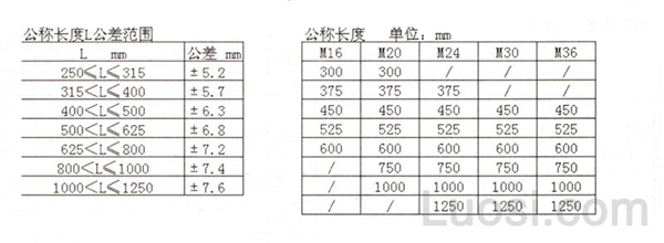 BS 7419-1991 方头方颈地脚螺栓