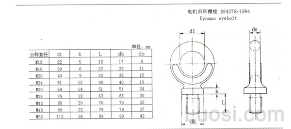 BS 4278-1984 电机用吊环螺钉