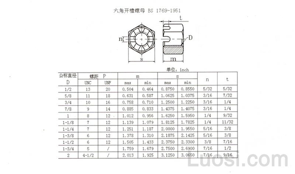 BS 1769-1951 粗制六角开槽螺母