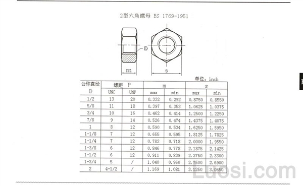 BS 1769-1951 粗制六角螺母