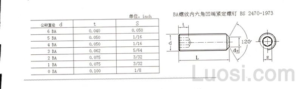 BS 2470-1973 BA螺纹内六角凹端紧定螺钉