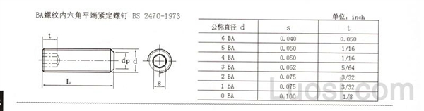 BS 2470-1973 BA螺纹内六角平端紧定螺钉