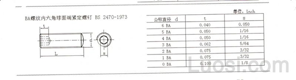 BS 2470-1973 BA螺纹内六角球面端紧定螺钉