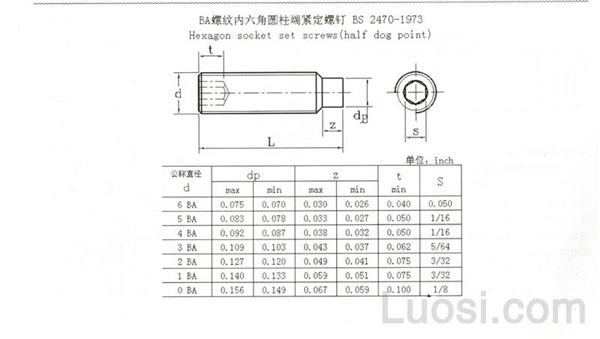 BS 2470-1973 BA螺纹内六角圆柱端紧定螺钉