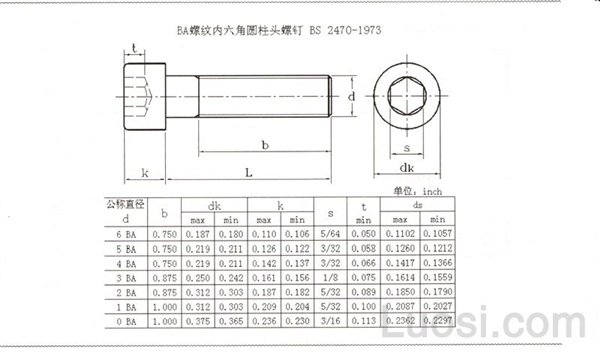 BS 2470-1973 BA螺纹内六角圆柱头螺钉