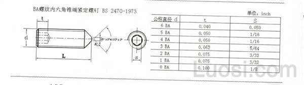 BS 2470-1973 BA螺纹内六角锥端紧定螺钉