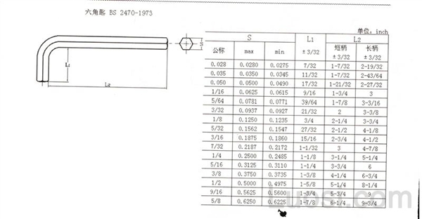 BS 2470-1973 六角匙