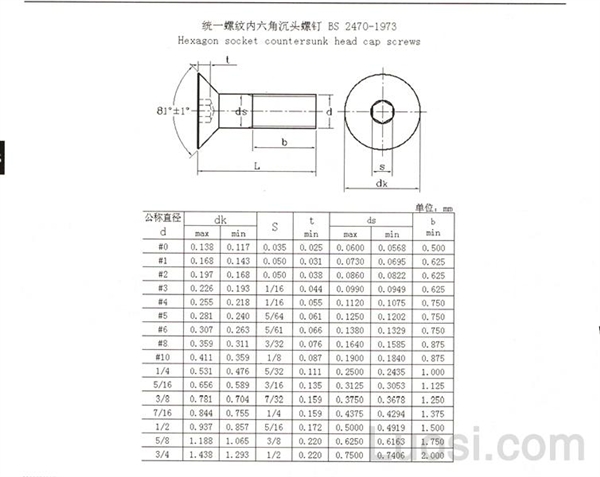 BS 2470-1973 统一螺纹内六角沉头螺钉