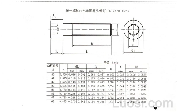 BS 2470-1973 统一螺纹内六角圆柱头螺钉