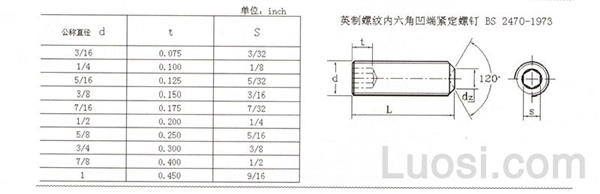 BS 2470-1973 英制螺纹内六角凹端紧定螺钉