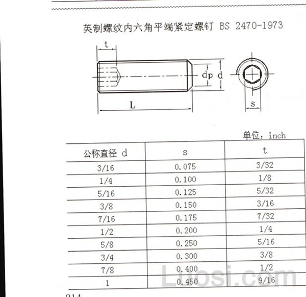 BS 2470-1973 英制螺纹内六角平端紧定螺钉