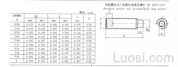 BS 2470-1973 英制螺纹内六角圆柱端紧定螺钉