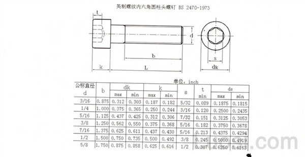 BS 2470-1973 英制内六角圆柱头螺钉