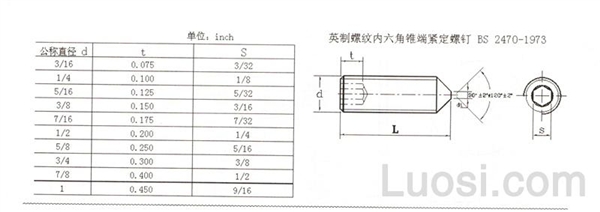 BS 2470-1973 英制内六角锥端紧定螺钉