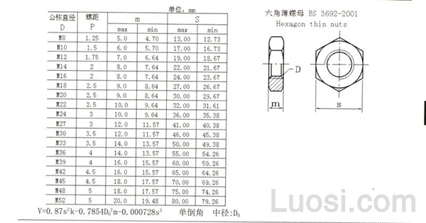 BS 3692-2001 米制六角薄螺母