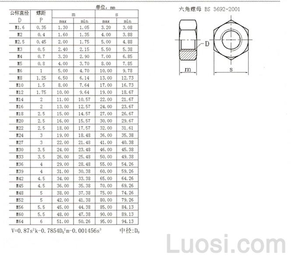BS 3692-2001 米制六角螺母