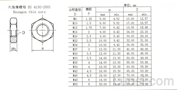 BS 4190-2001 六角薄螺母