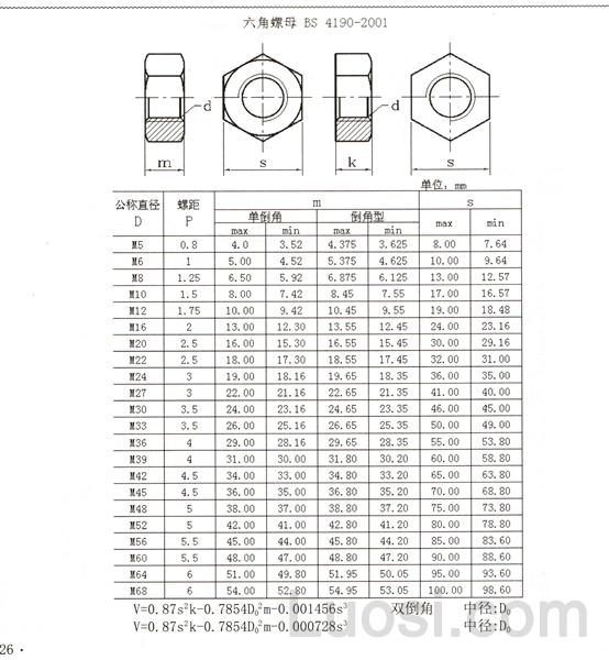 BS 4190-2001 米制六角螺母