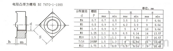 BS 7670-1-1993 电阻凸焊方螺母