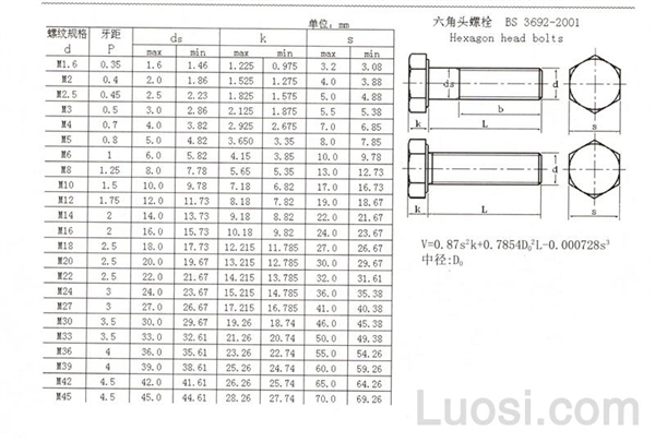 BS 3692-2001 米制精制六角头螺栓