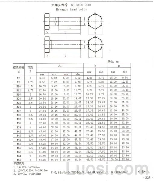 BS 4190-2001 六角头螺栓