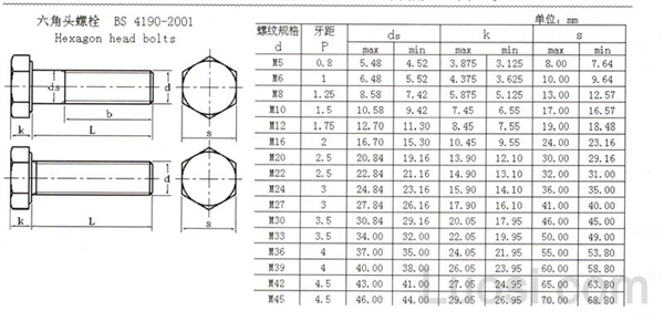 BS 4190-2001 六角头螺栓