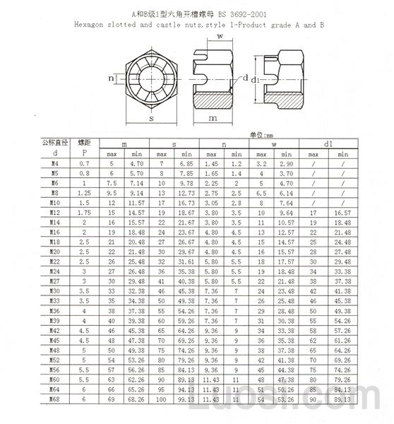 BS 3692-2001 米制六角开槽螺母