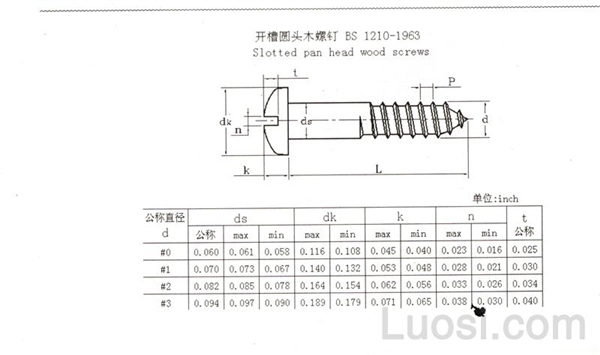 BS 1210-1963 开槽圆头木螺钉