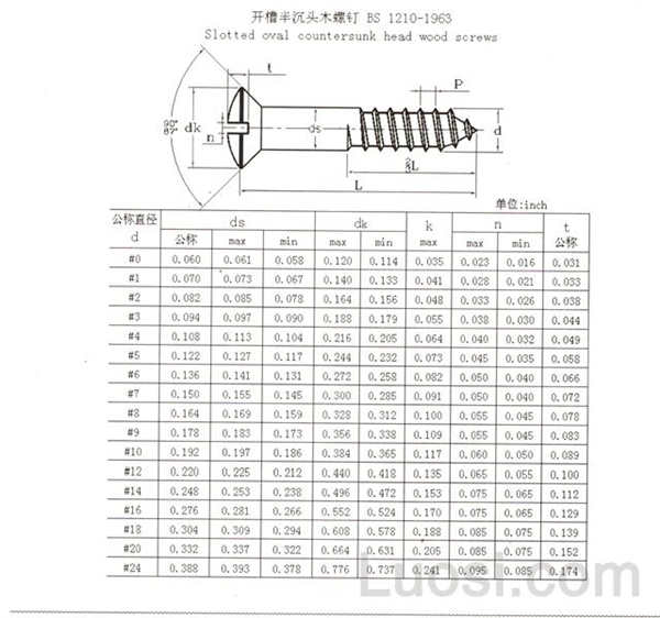 BS 1210-1963 开槽半沉头木螺钉