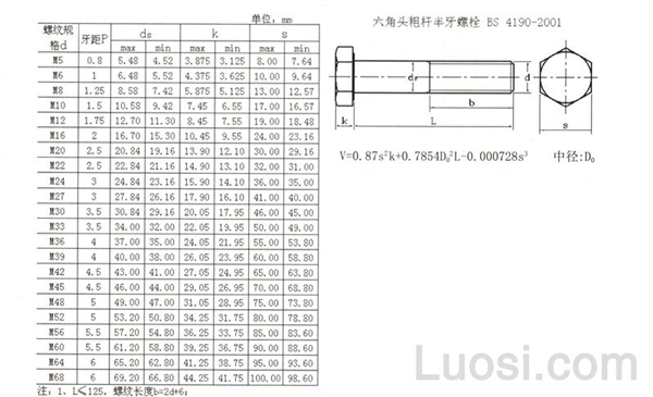 BS 1769-1951 六角头粗杆半牙螺栓