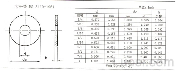 BS 3410-1961 大平垫