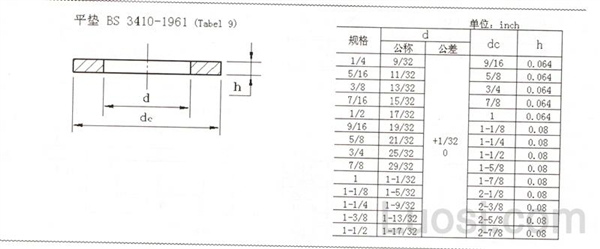 BS 3410-1961 平垫