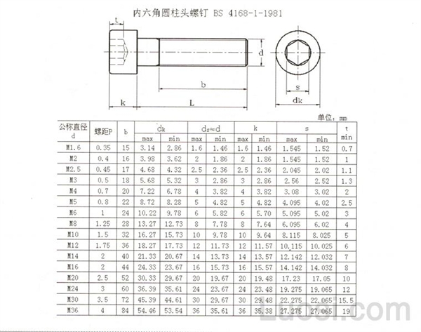 BS 4168-1-1981 内六角圆柱头螺钉