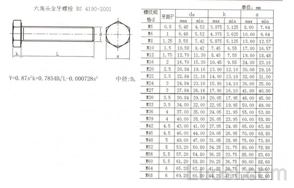 BS 4190-2001 米制六角头全牙螺栓