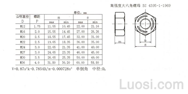 BS 4395-1-1969 米制高强度大六角螺母