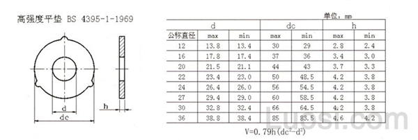 BS 4395-1-1969 高强度平垫