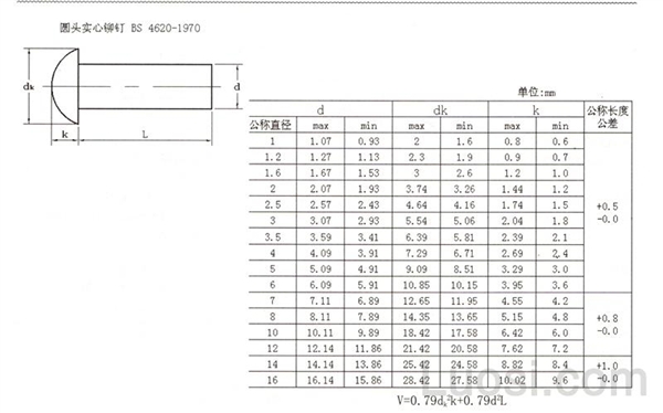 BS 4620-1970 扁圆头实心铆钉