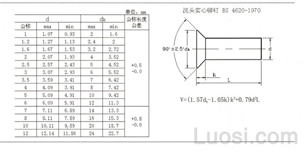 BS 4620-1970 沉头实心铆钉