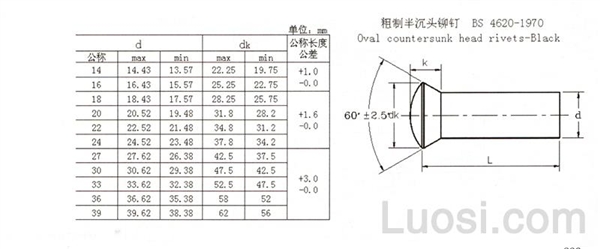 BS 4620-1970 粗制半沉头实心铆钉