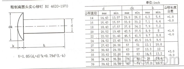 BS 4620-1970 粗制扁圆头实心铆钉