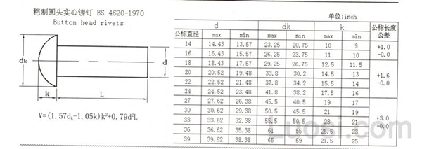 BS 4620-1970 粗制圆头实心铆钉