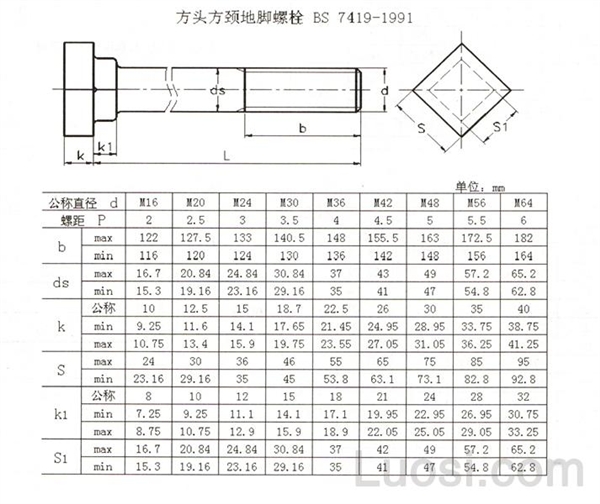 BS 7419-1991 方头方颈地脚螺栓