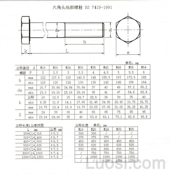 BS 7419-1991 六角头地脚螺栓