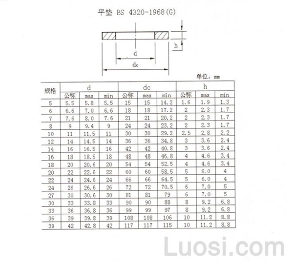 BS 4320-1968 平垫 G型