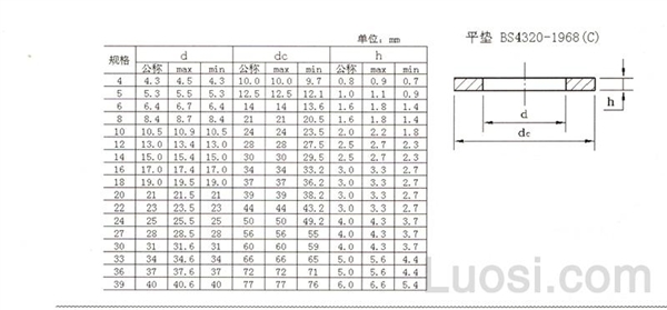 BS 4320-1968 平垫 C型