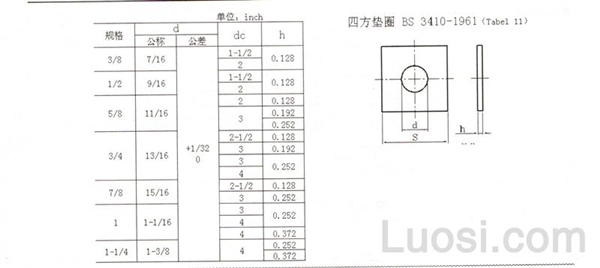 BS 3410-1961 四方垫圈