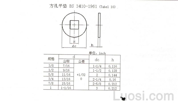 BS 3410-1961 方孔平垫