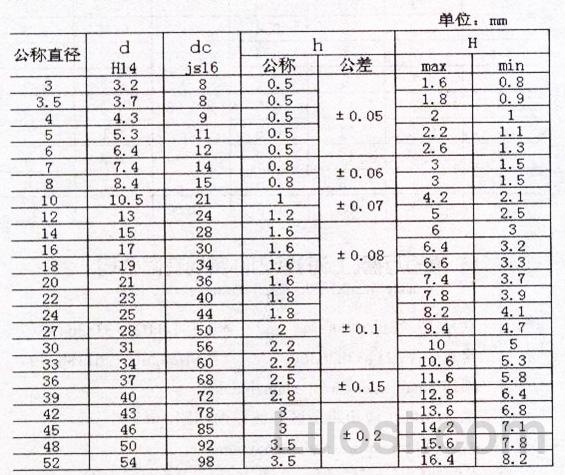 DIN 137-1987 鞍形弹性垫圈